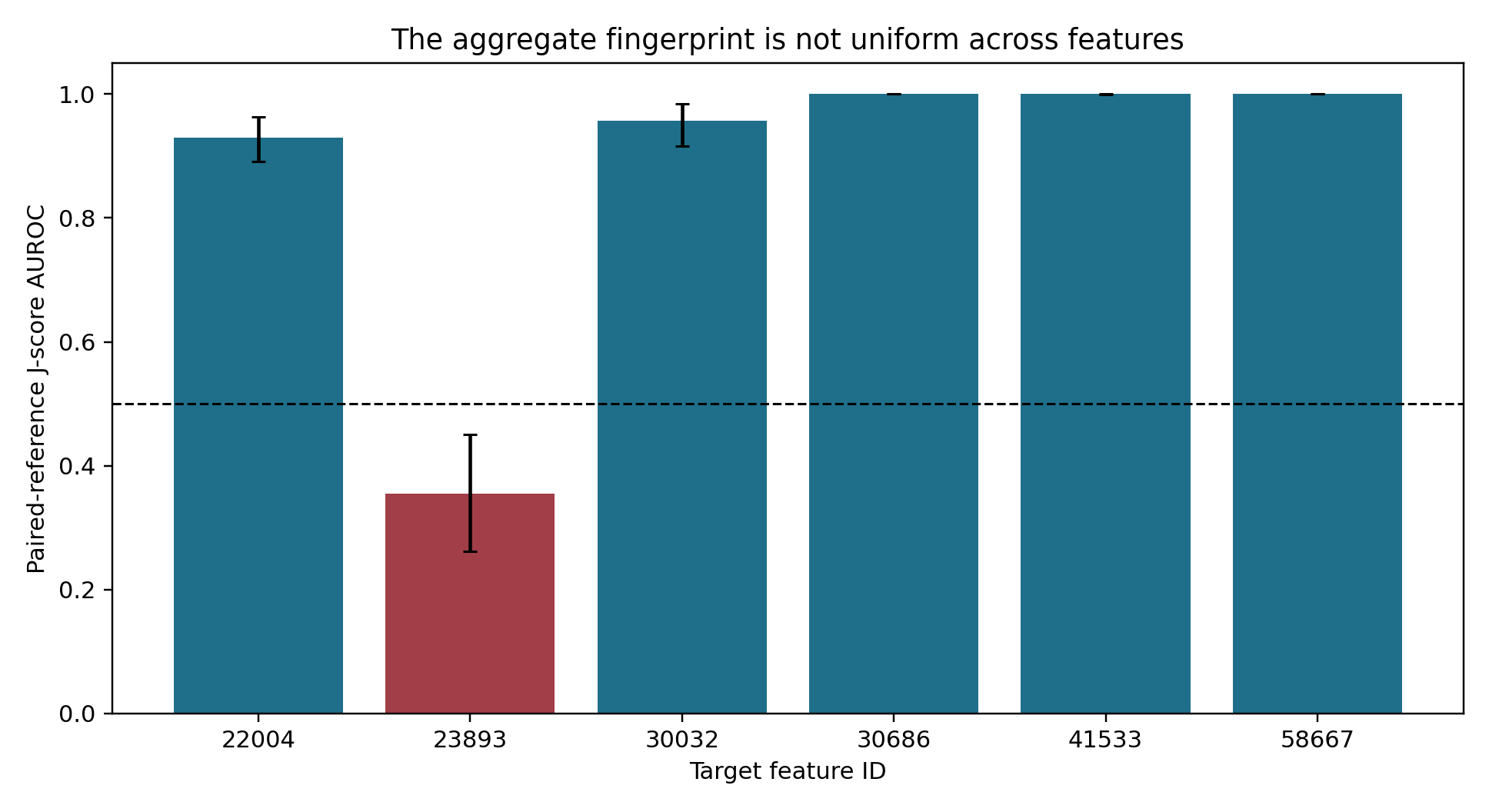 Feature-level paired-reference heterogeneity.